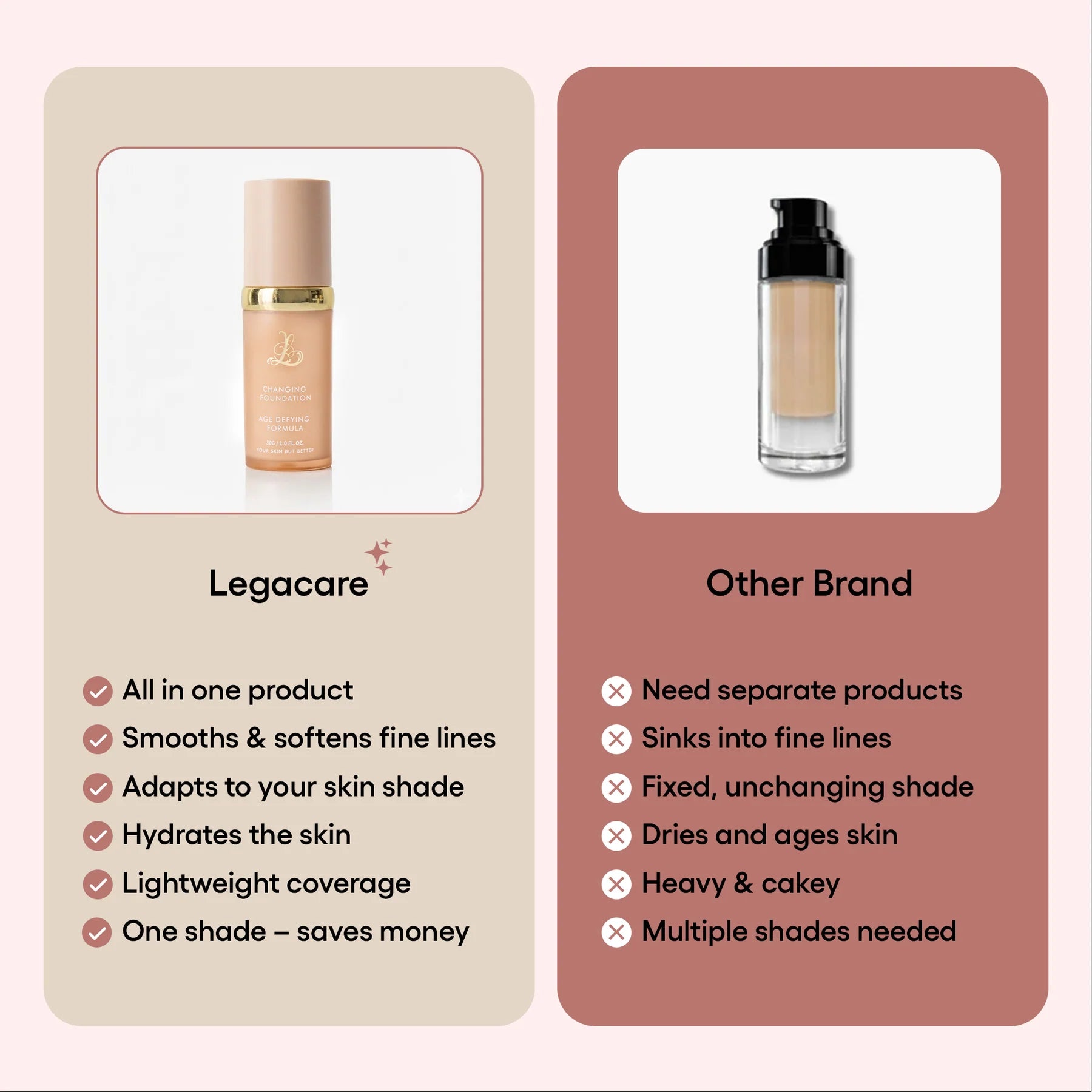 LegaCare Changing Foundation-4-in-1