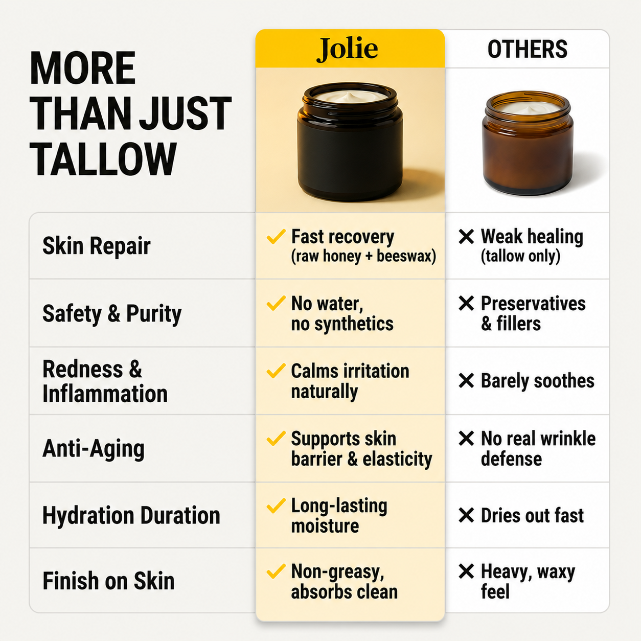 Beef Tallow Honey Balm™
